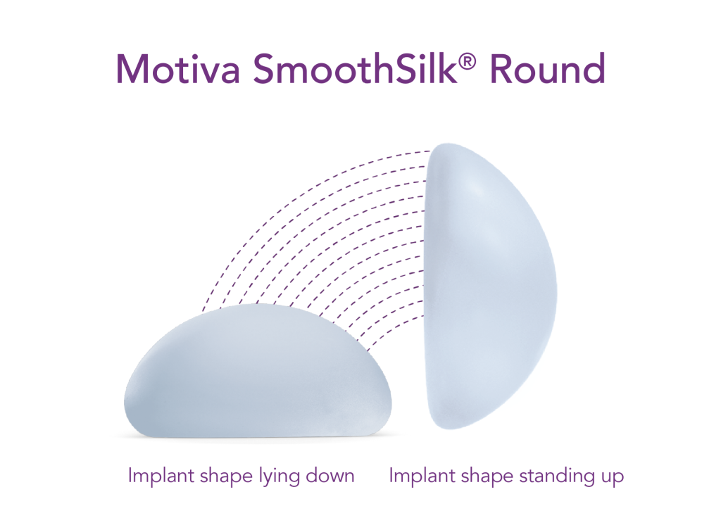 Infographic depicting Motiva SmoothSilk Round implant lying down and standing up