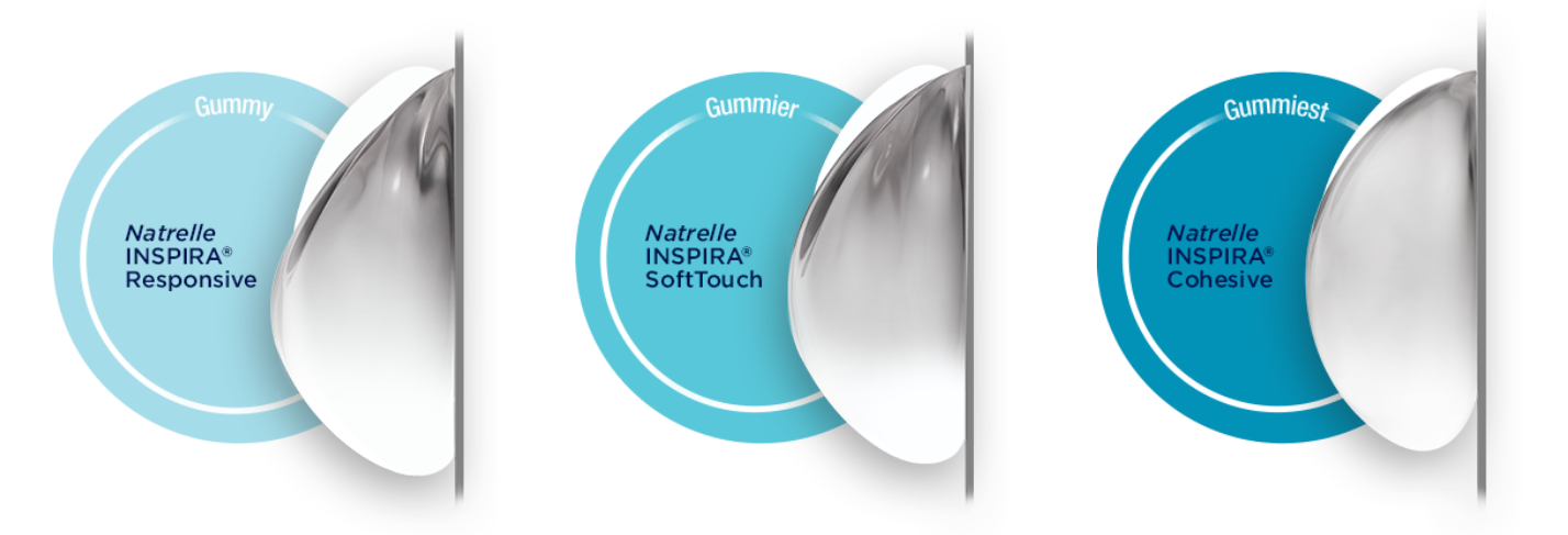 Infographic showing the difference between Gummy, Gummier, and Gummiest breast implants