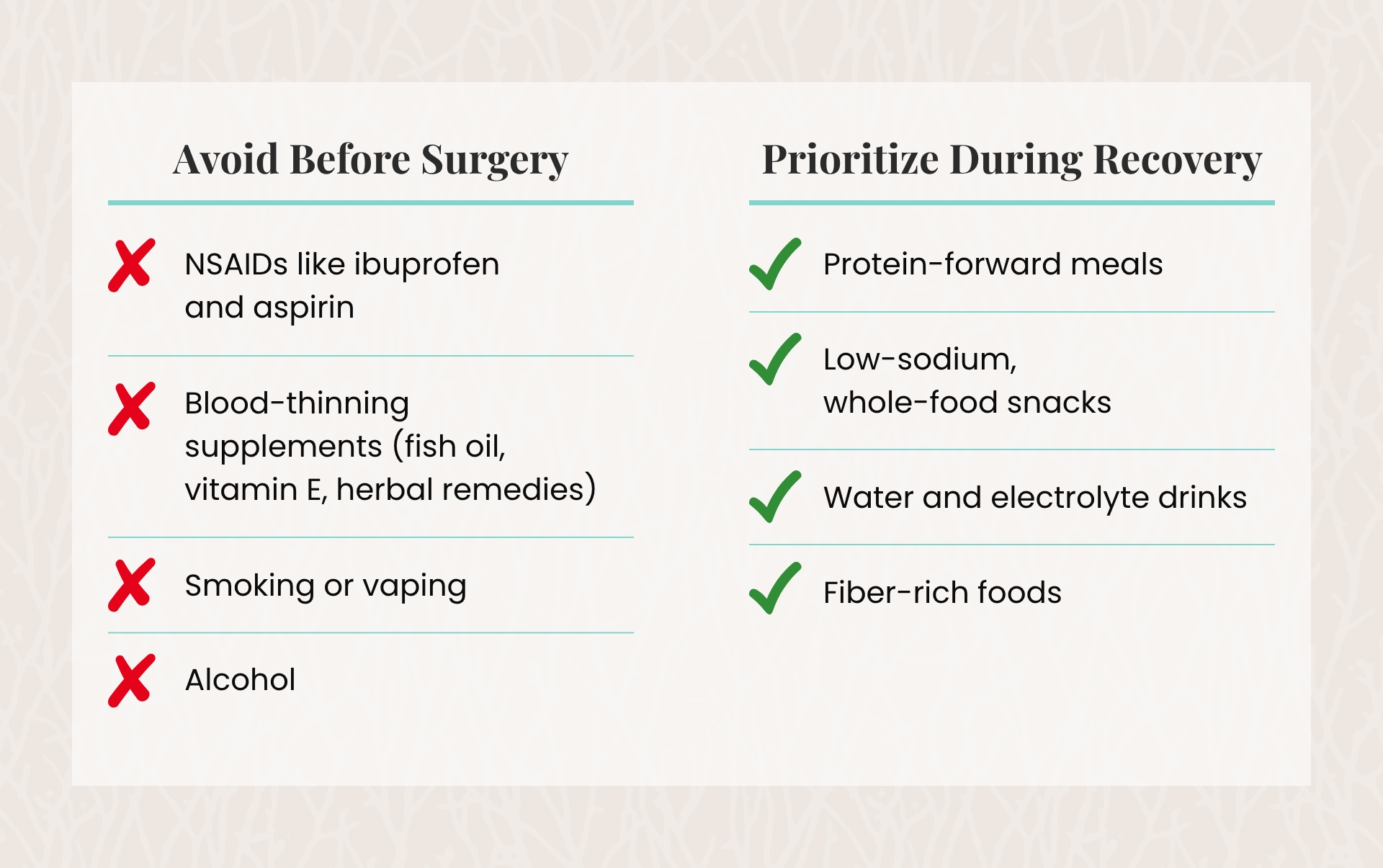 Infographic comparing items to discuss avoiding before surgery, including certain medications, supplements, nicotine, and alcohol, with nutrition and hydration priorities during recovery.