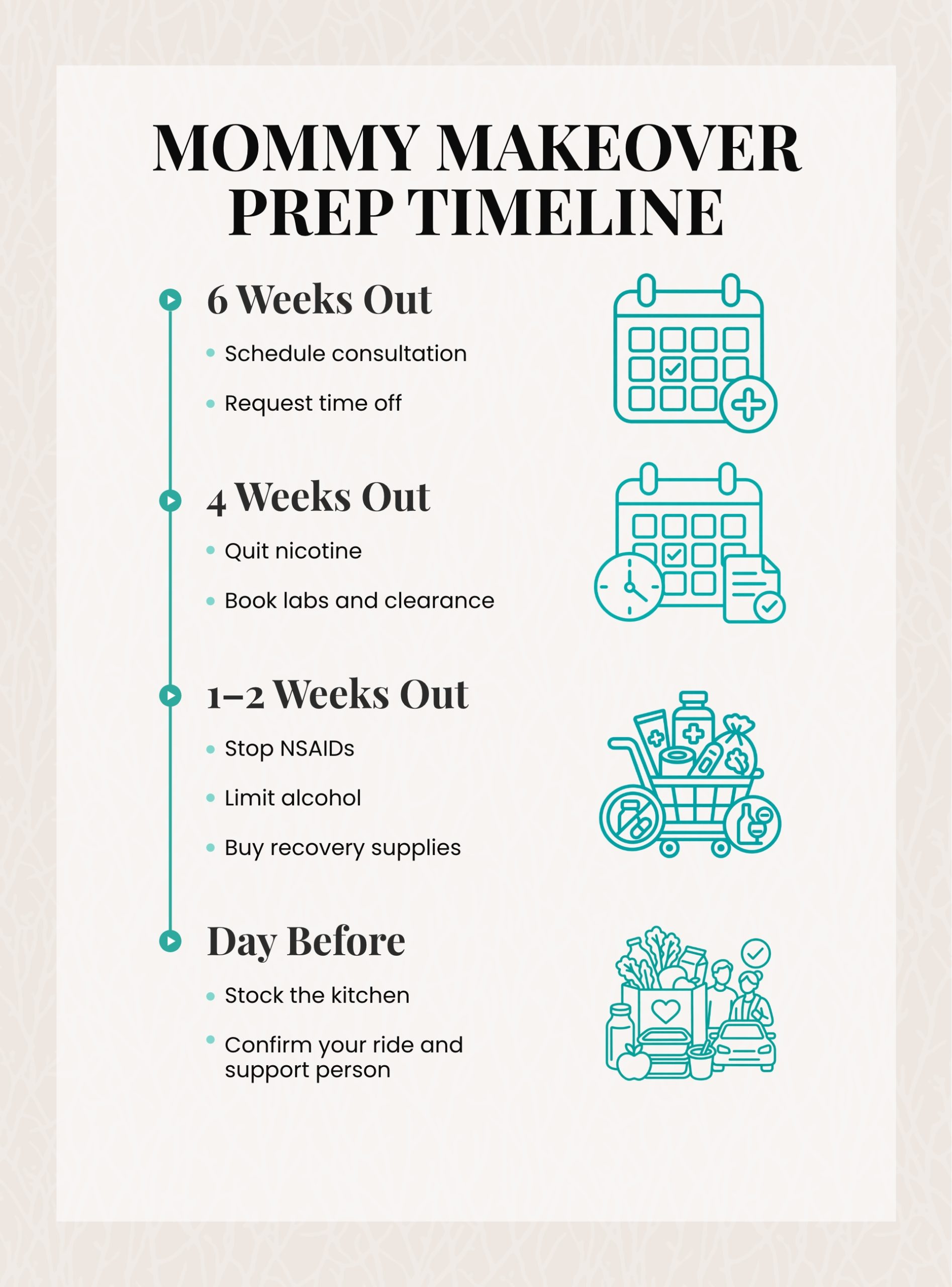 Infographic showing a mommy makeover preparation timeline from 6 weeks before surgery through the day before, including appointments, time off, supplies, and a ride home